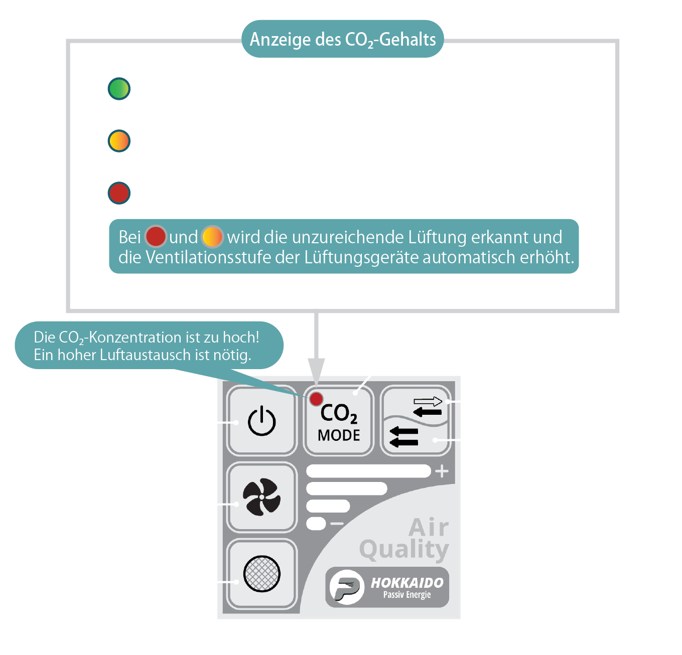 Controller Panel Beschreibung