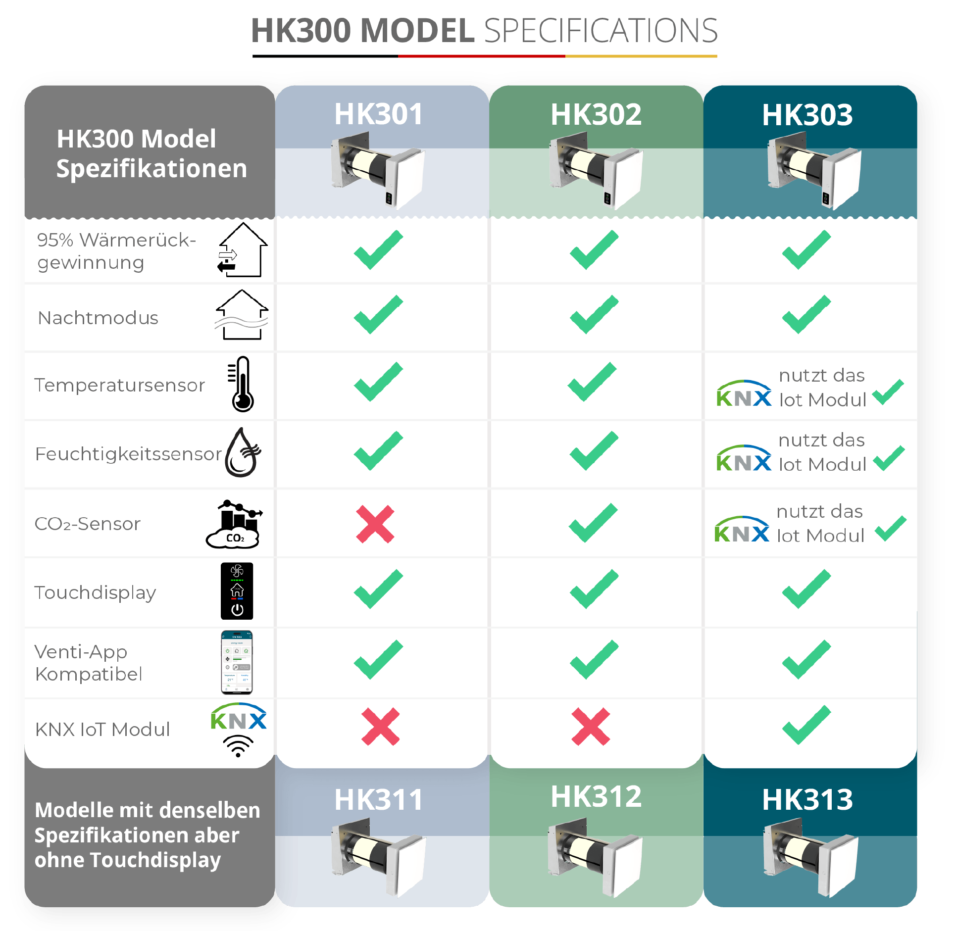 HOKKAIDO 300 SERIES Specifications